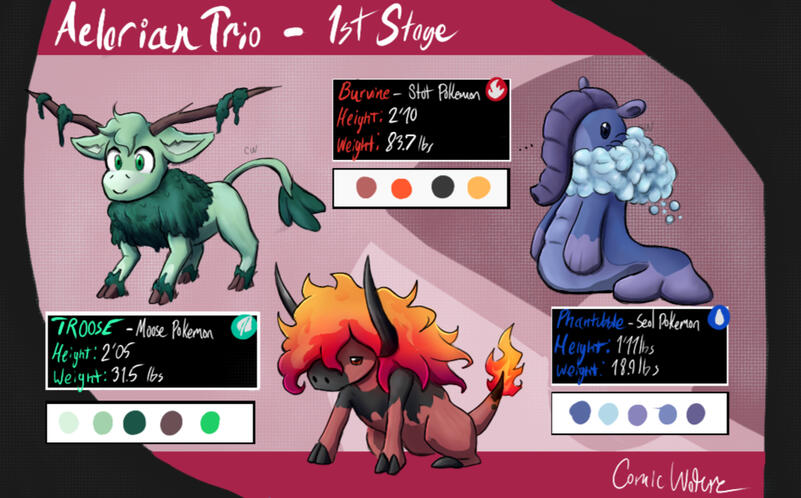 Aelarian Trio 2025 Ref